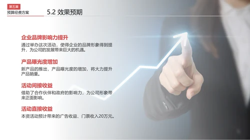 商务活动策划执行方案PPT模板