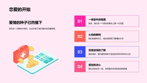 爱情历程分享PPT模板