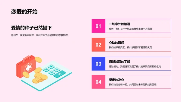 爱情历程分享PPT模板