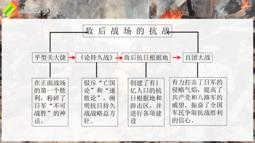 第21课 敌后战场的抗战（课件）-【课堂无忧】新课标同步核心素养课堂