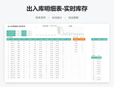 出入库明细表-实时库存