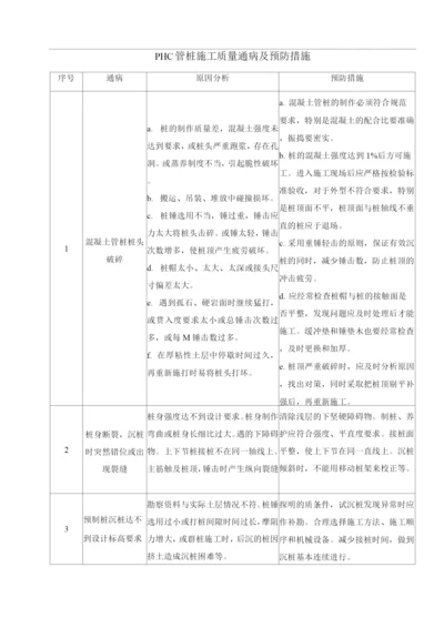 PHC管桩施工质量通病及预防措施.docx