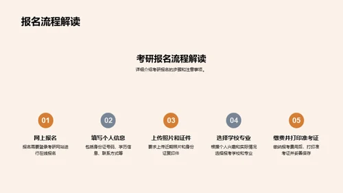 考研之路