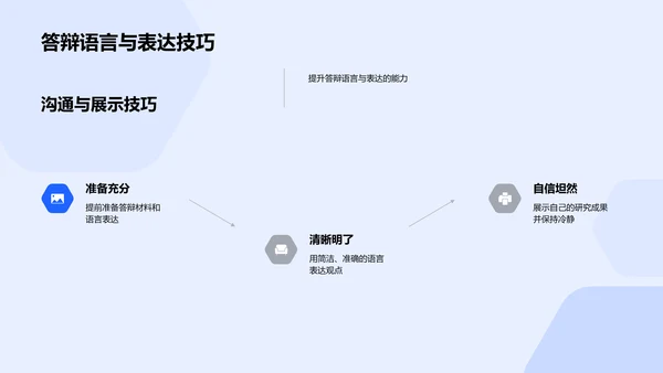 答辩技巧讲座PPT模板