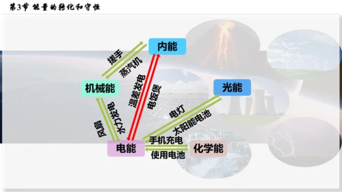 人教版 初中物理 九年级全册 第十四章 内能的利用 14.3  能量的转化和守恒课件(32页ppt)