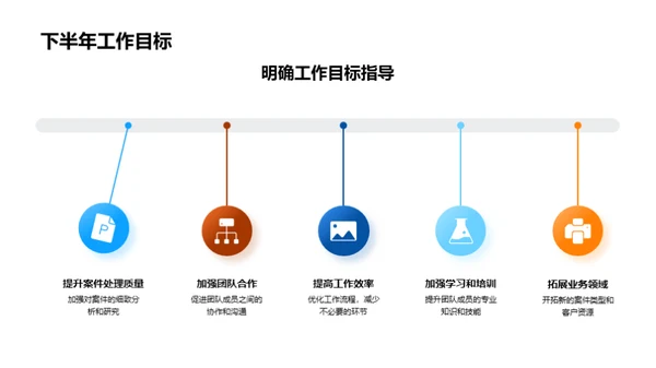 法律团队年度回顾