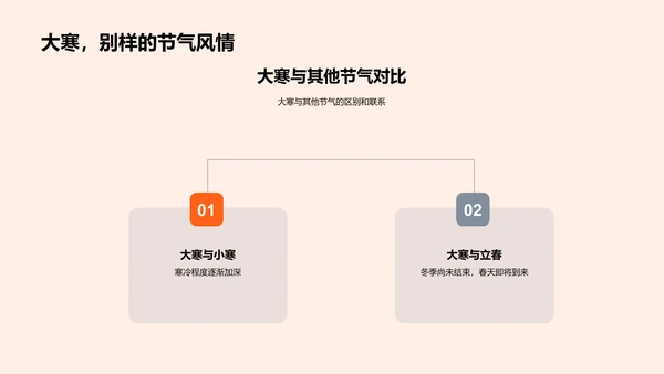 大寒节气科普讲座PPT模板