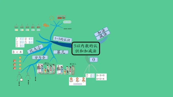 （2023秋新插图）人教版一年级数学上册 5以内数的认识和加减法的整理和复习 (课件)(共30张PP