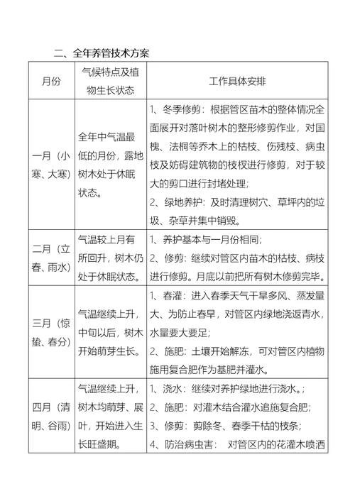 绿化养护项目年度工作计划(共11页)