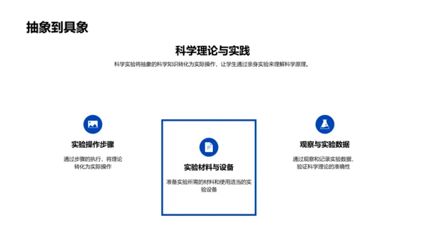 科学实验导引PPT模板