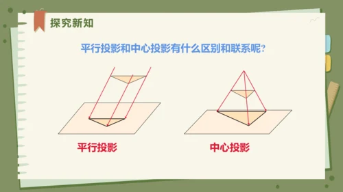 29.1投影（教学课件）-初中数学人教版（2012）九年级下册（共42张PPT）