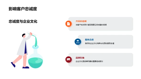 企业文化与金融策略