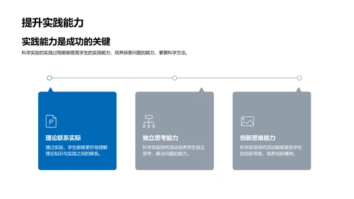 科学实验探究报告PPT模板