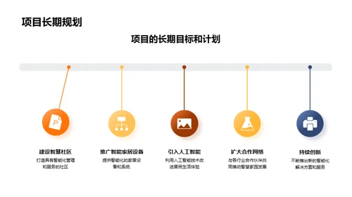 未来家园智慧解析