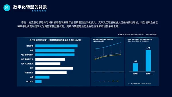 科技风企业数字化转型公司培训教育工作汇报总结PPT