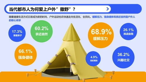 蓝色3D风户外运动人群洞察研究报告PPT