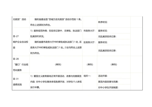 测评操作手册文明城市测评体系实地考察操作手册.docx