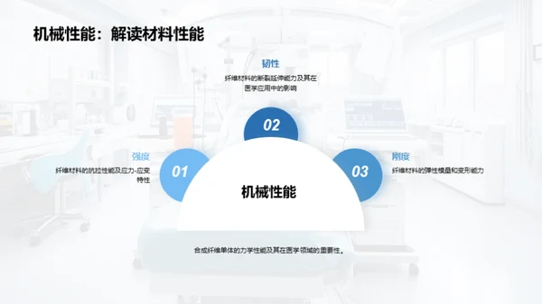 医学领域的合成纤维神秘面纱