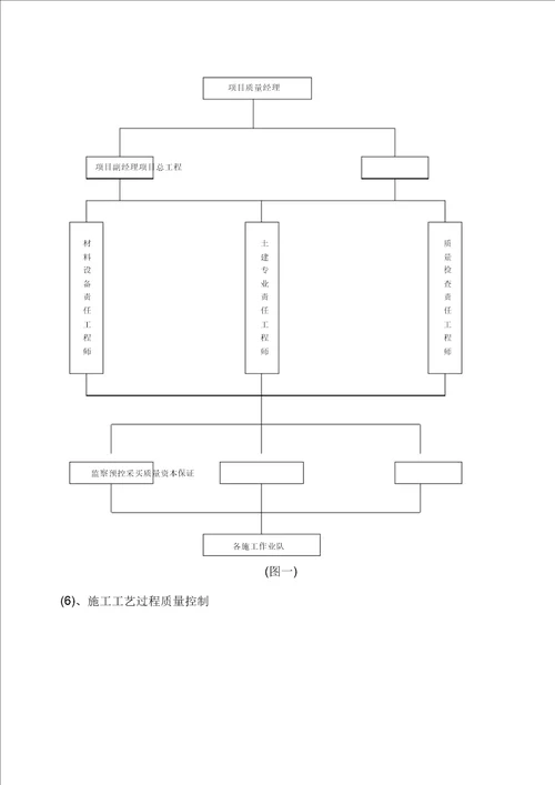 水池施工组织设计