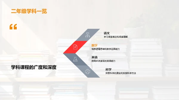 二年级学习探索