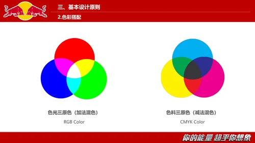 红牛视觉设计的沟通与表达PPT模板