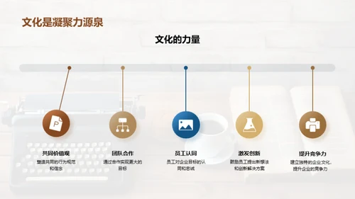 重铸传媒企业文化