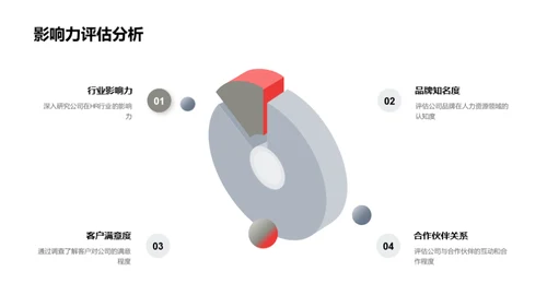 人力资源峰会策略