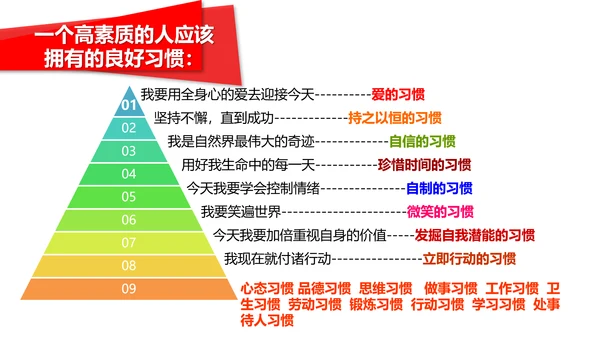 让优秀成为一种习惯主题教育班会PPT课件