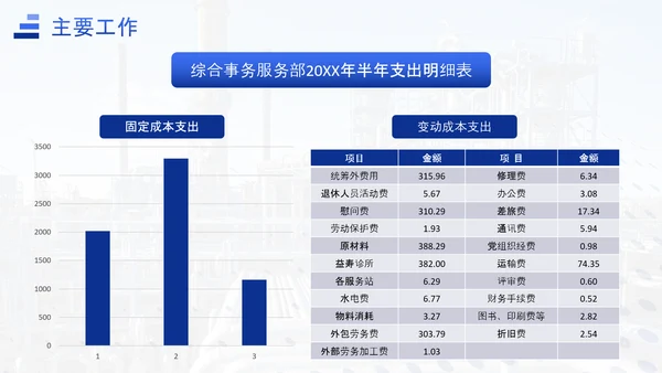 能源化工行业上半年工作总结汇报ppt模板