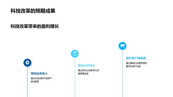 科技驱动的银行转型