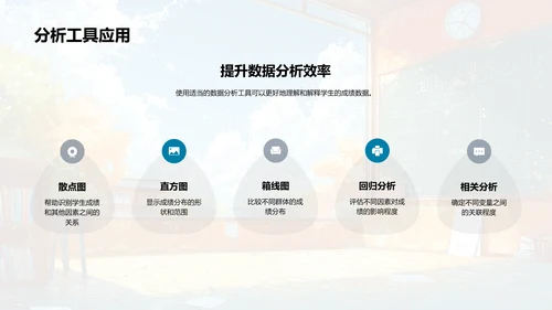 四年级成绩分析报告PPT模板