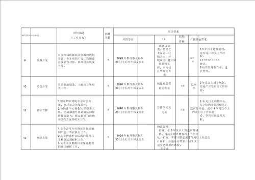 通信工程建设的质量管理与控制 附件2