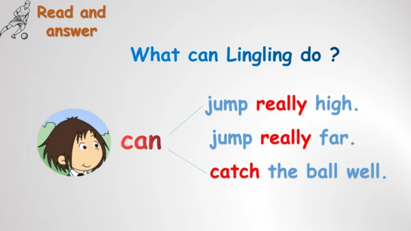 Module 6 Unit 1 You can play football well 课件 (共30