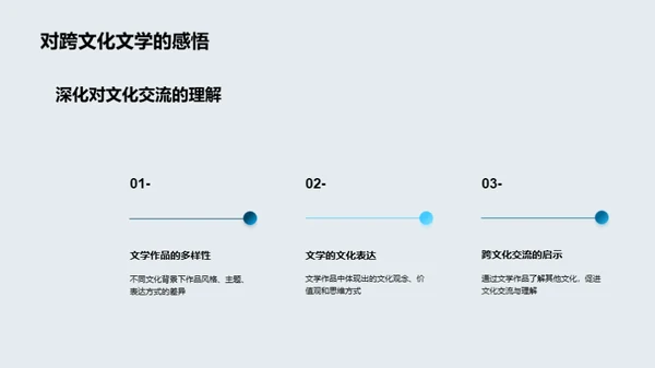 跨文化透视文学