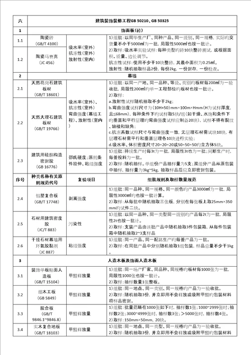 主要建材进场复验试验项目与取样表