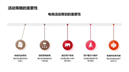 电商营销策略解析