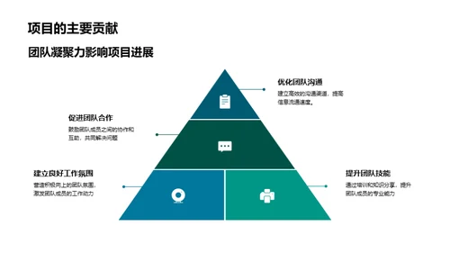 生物技术项目之旅