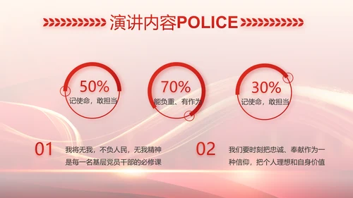 红色大气公安警察个人事迹动态PPT模板