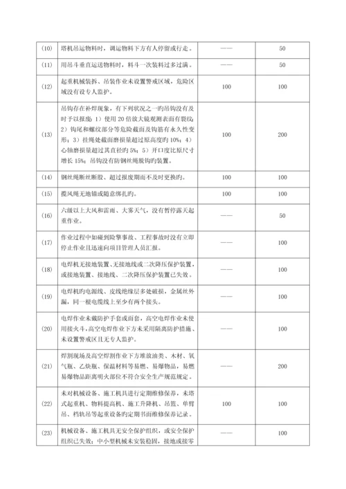 职业健康安全考核奖惩制度.docx