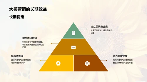 大暑节气营销探索