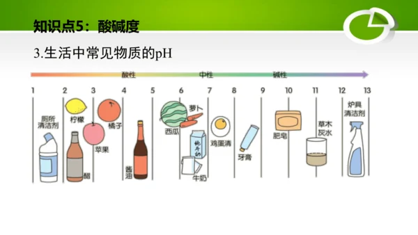 第十单元 酸和碱 复习课件(共49张PPT)-九年级化学下册同步备课系列（人教版）