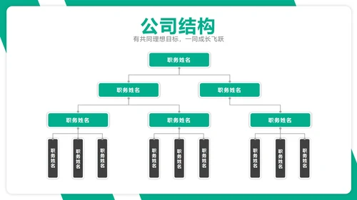 高端大气商务企业团队介绍公司成员架构PPT模板