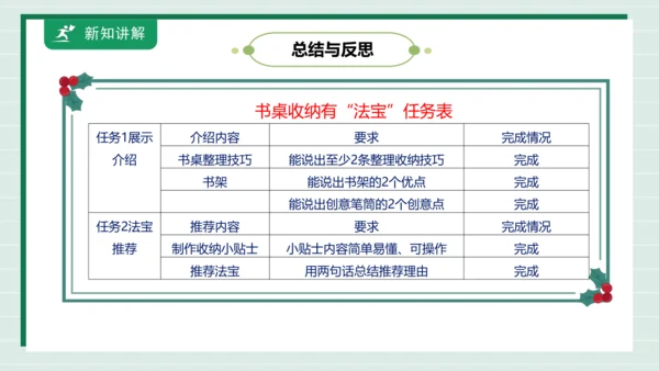 【核心素养目标】主题二 活动四《书桌收纳有“法宝”》课件-【东北师大版】《劳动实践》三上