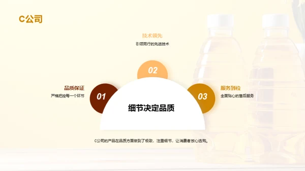 揭秘食用植物油市场