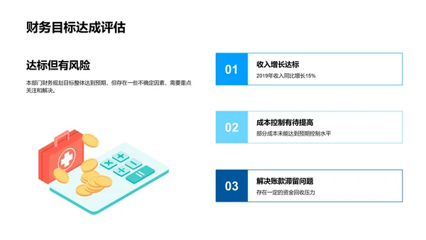 财务总结与规划PPT模板