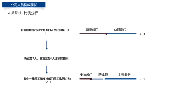 行政人事部年度工作总结报告PPT模板