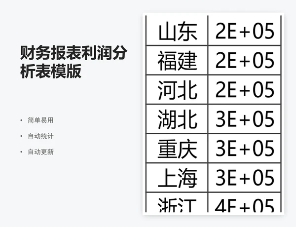 财务报表利润分析表模版