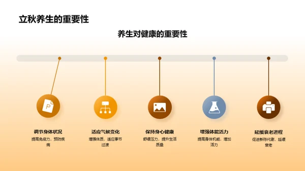 立秋养生 销售解析