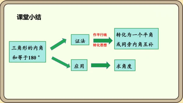 人教版数学八年级上册11.2.1.1  三角形的内角和定理课件（共29张PPT）