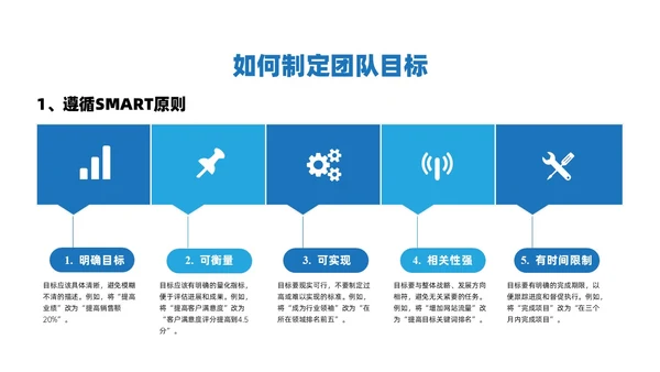 红蓝简约商务风团队目标培训PPT课件